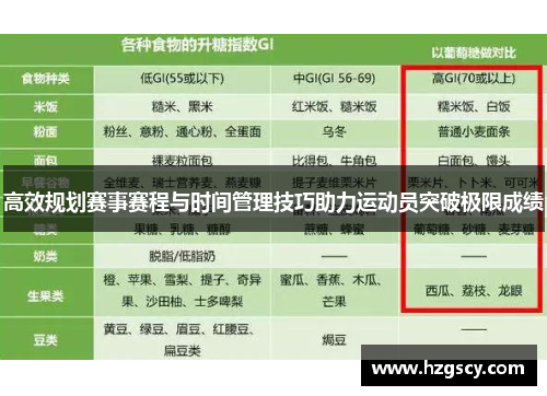 高效规划赛事赛程与时间管理技巧助力运动员突破极限成绩